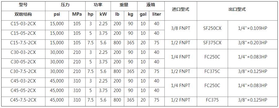 HYDRO-PAC电动气体增压压缩机参数选型表2