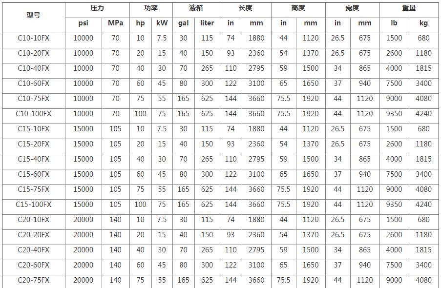 FLEXI-POWER电动高压气体压缩机型号参数选型表