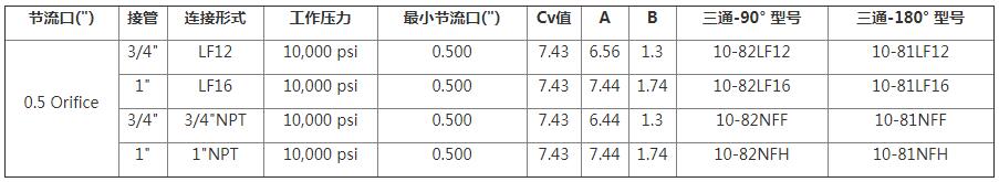 HIP三通球阀（面板安装）选型表3