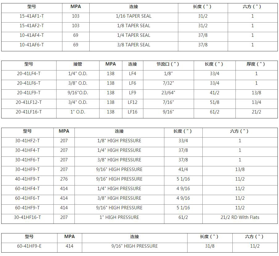 HIP软座单向阀选型表