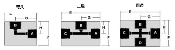 HIP管路连接件