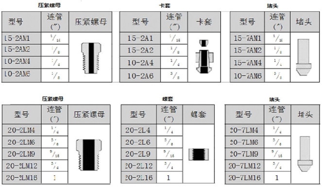 HIP管路连接件（三通四通弯头等）