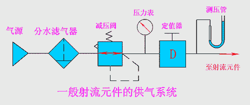 减压阀造型示意图1