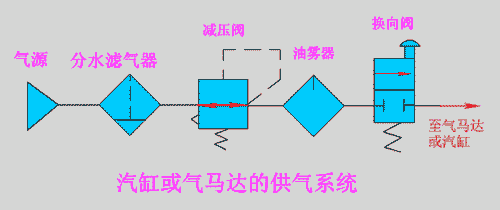 减压阀造型示意图2