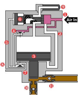 气动增压泵工作原理图（动态）