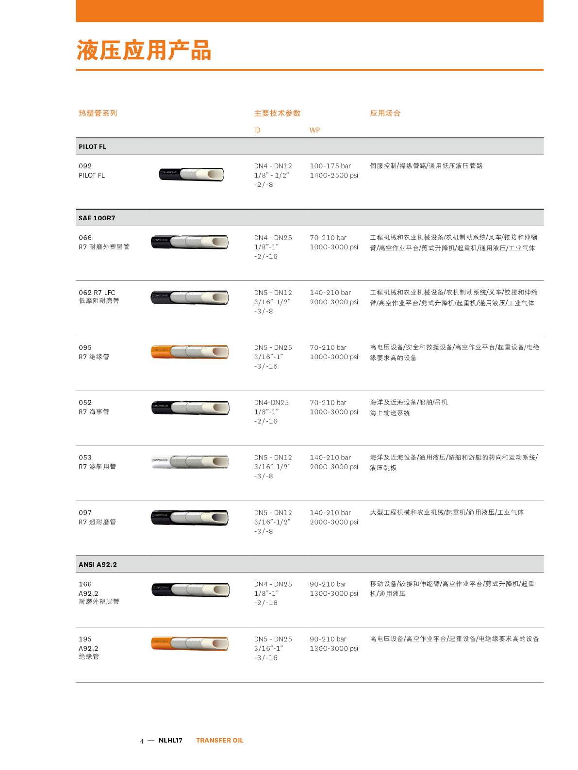 TRANSFER OIL HYD-IND系列产品样册页4