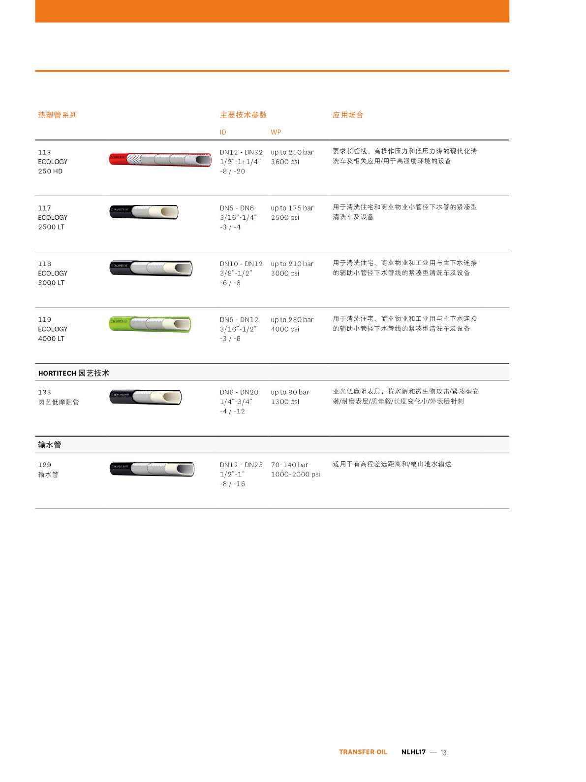 TRANSFER OIL HYD-IND系列产品样册页13