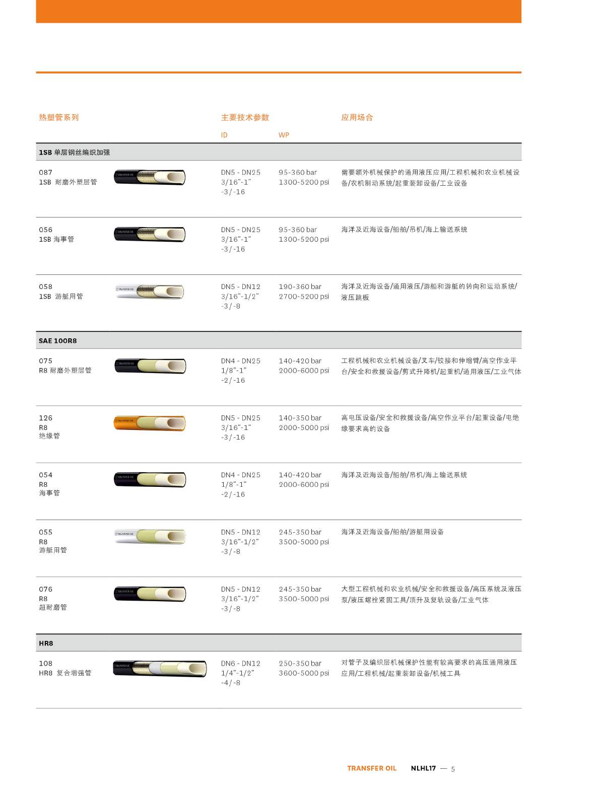 TRANSFER OIL HYD-IND系列产品样册页5