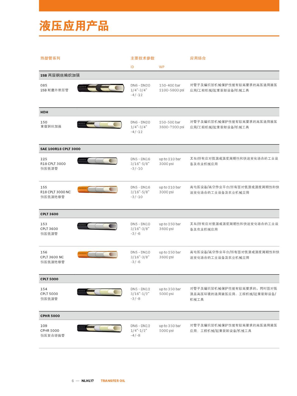 TRANSFER OIL HYD-IND系列产品样册页6