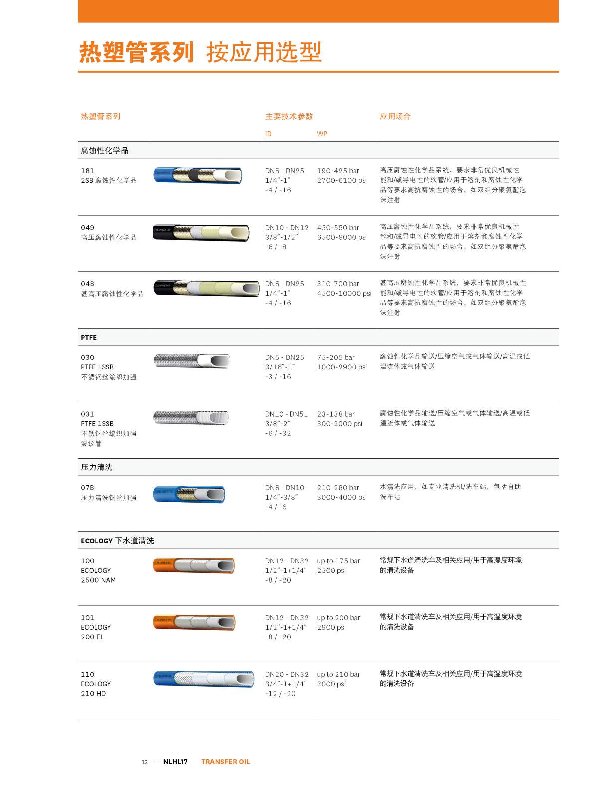 TRANSFER OIL HYD-IND系列产品样册页12