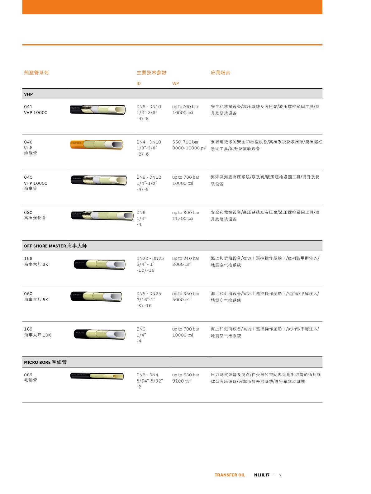 TRANSFER OIL HYD-IND系列产品样册页7