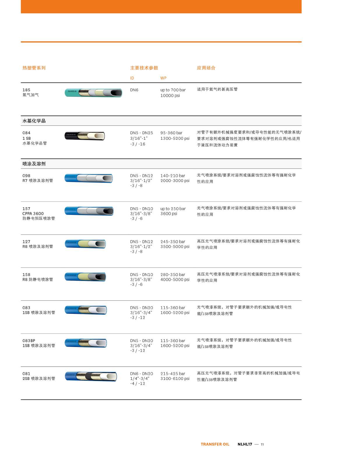 TRANSFER OIL HYD-IND系列产品样册页11