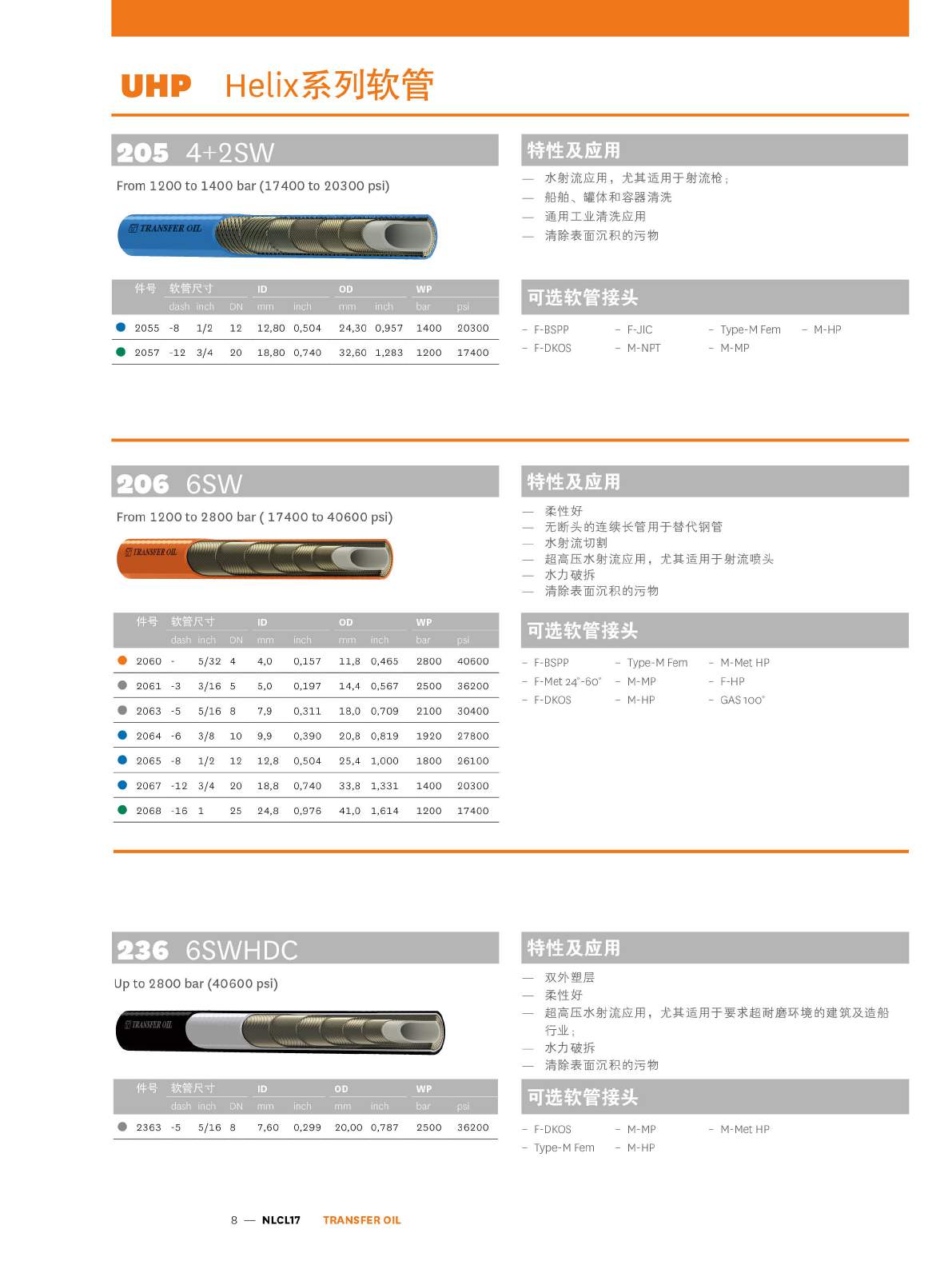 TRANSFER OIL UHP-Helix系列产品样册页8