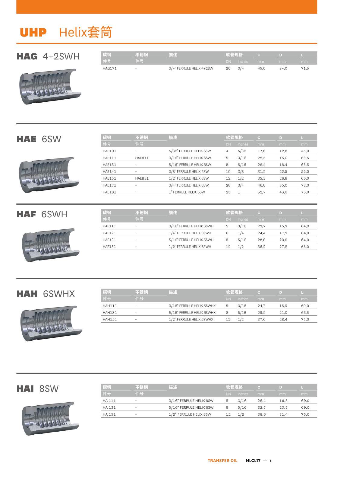 TRANSFER OIL UHP-Helix系列产品样册页11