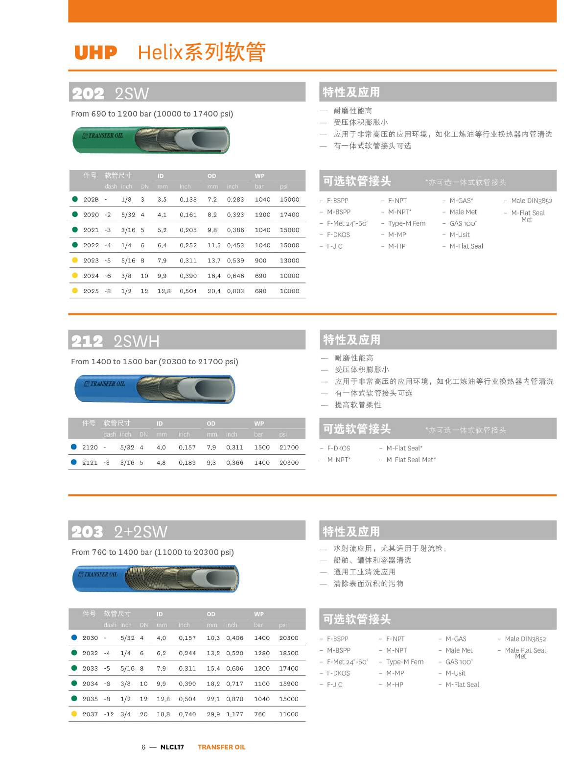 TRANSFER OIL UHP-Helix系列产品样册页6