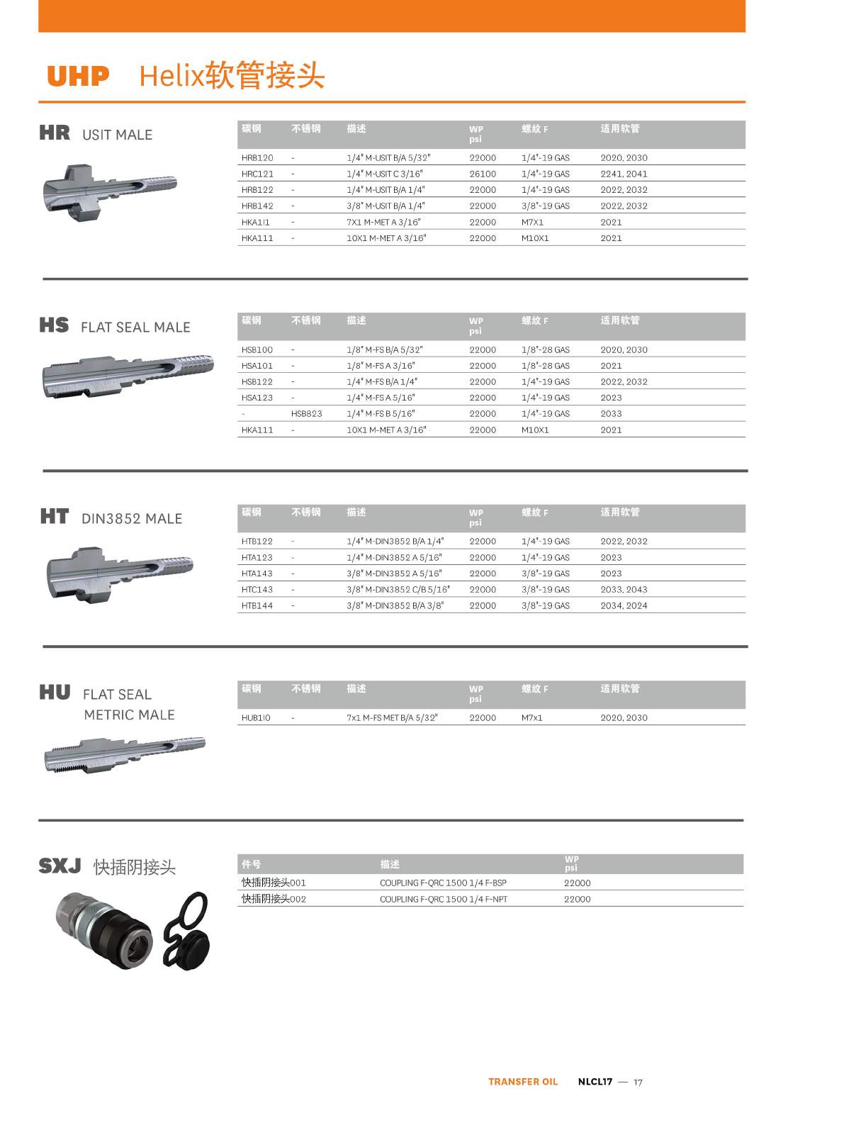 TRANSFER OIL UHP-Helix系列产品样册页17