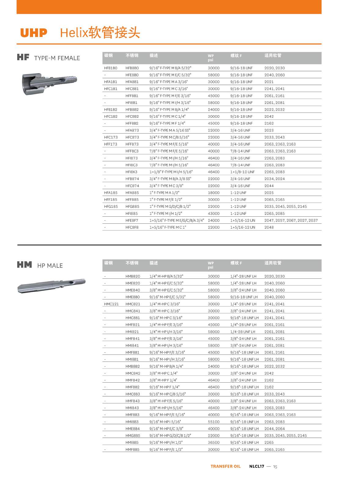 TRANSFER OIL UHP-Helix系列产品样册页16