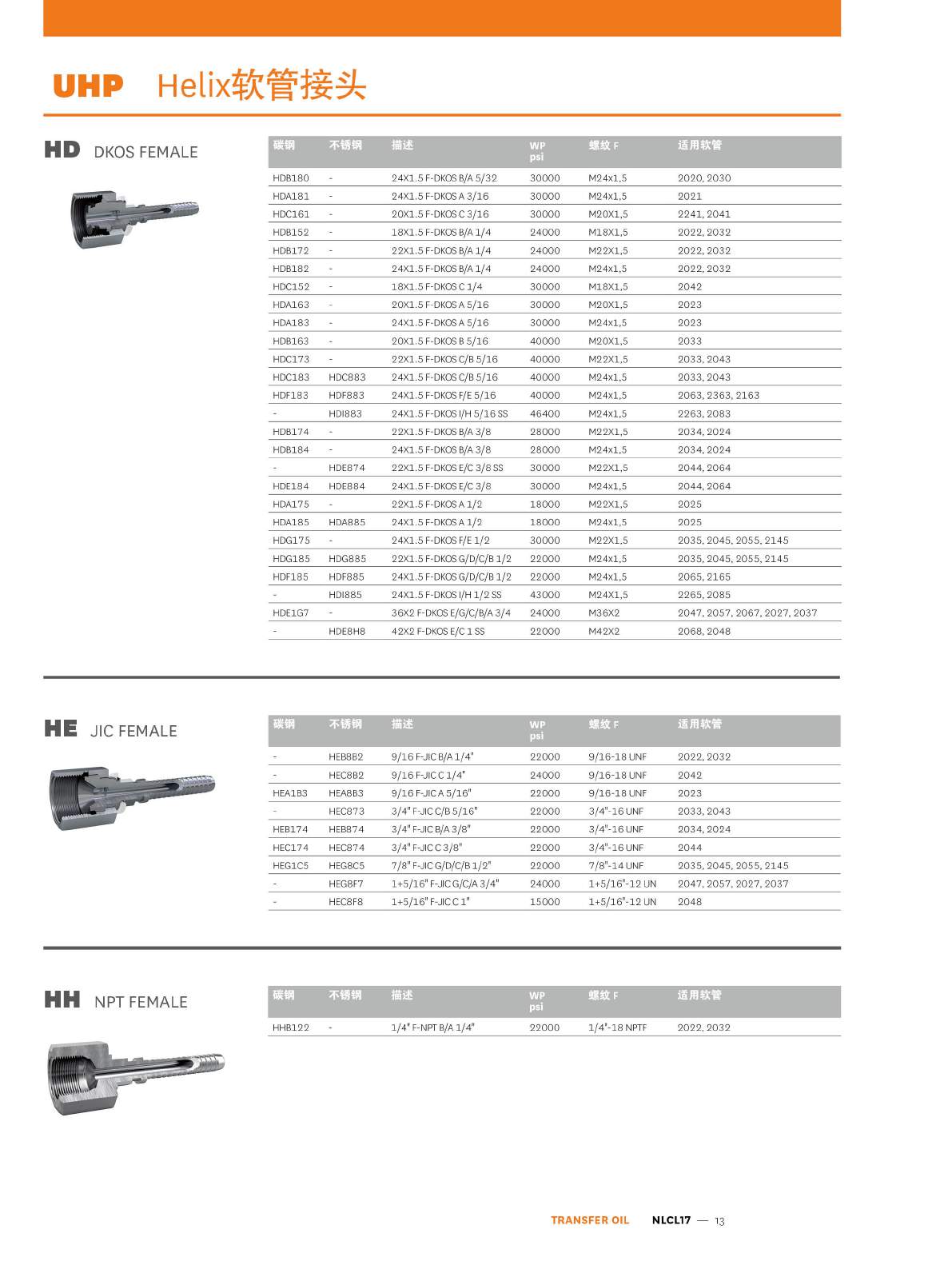 TRANSFER OIL UHP-Helix系列产品样册页13