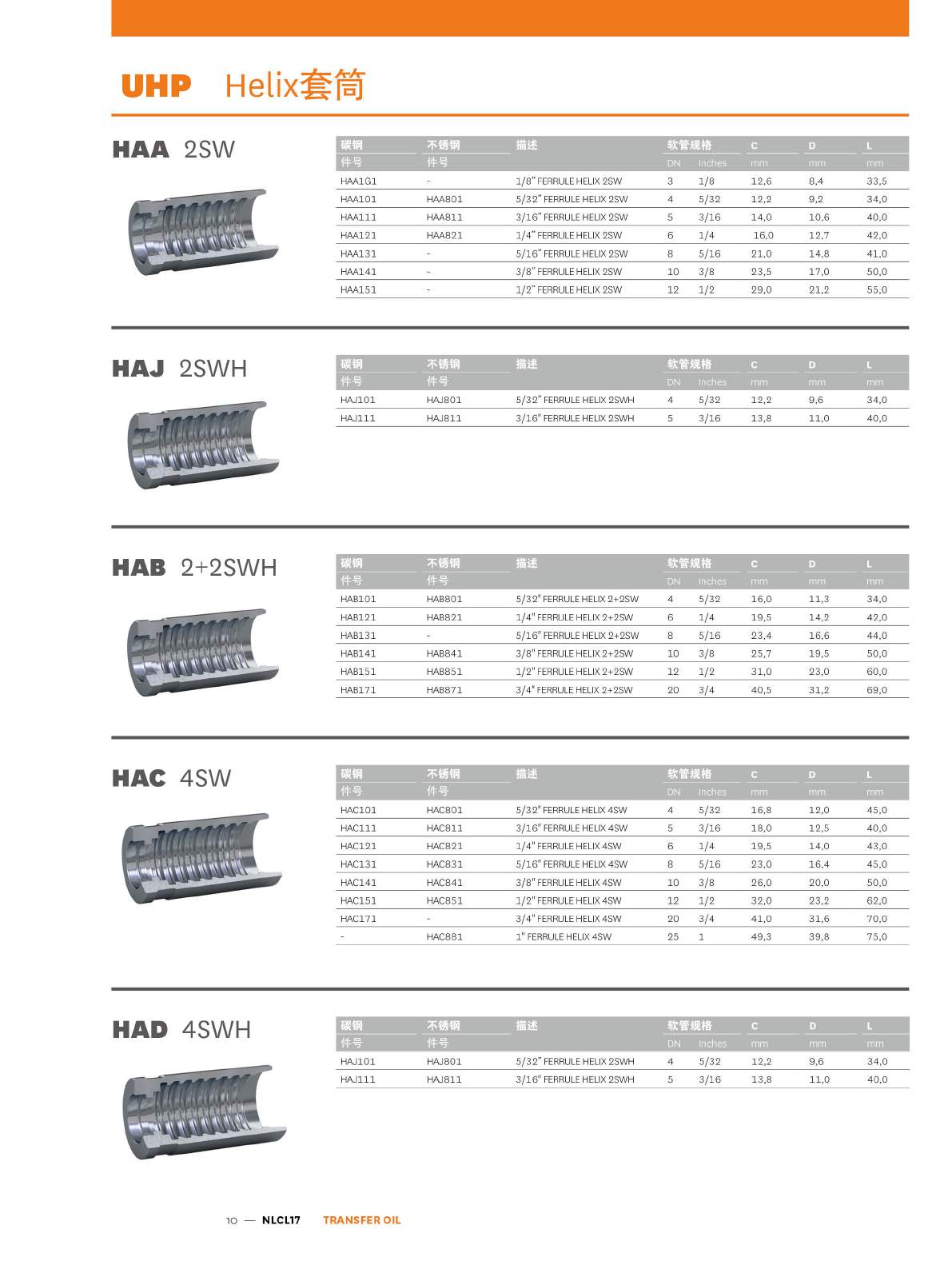 TRANSFER OIL UHP-Helix系列产品样册页10