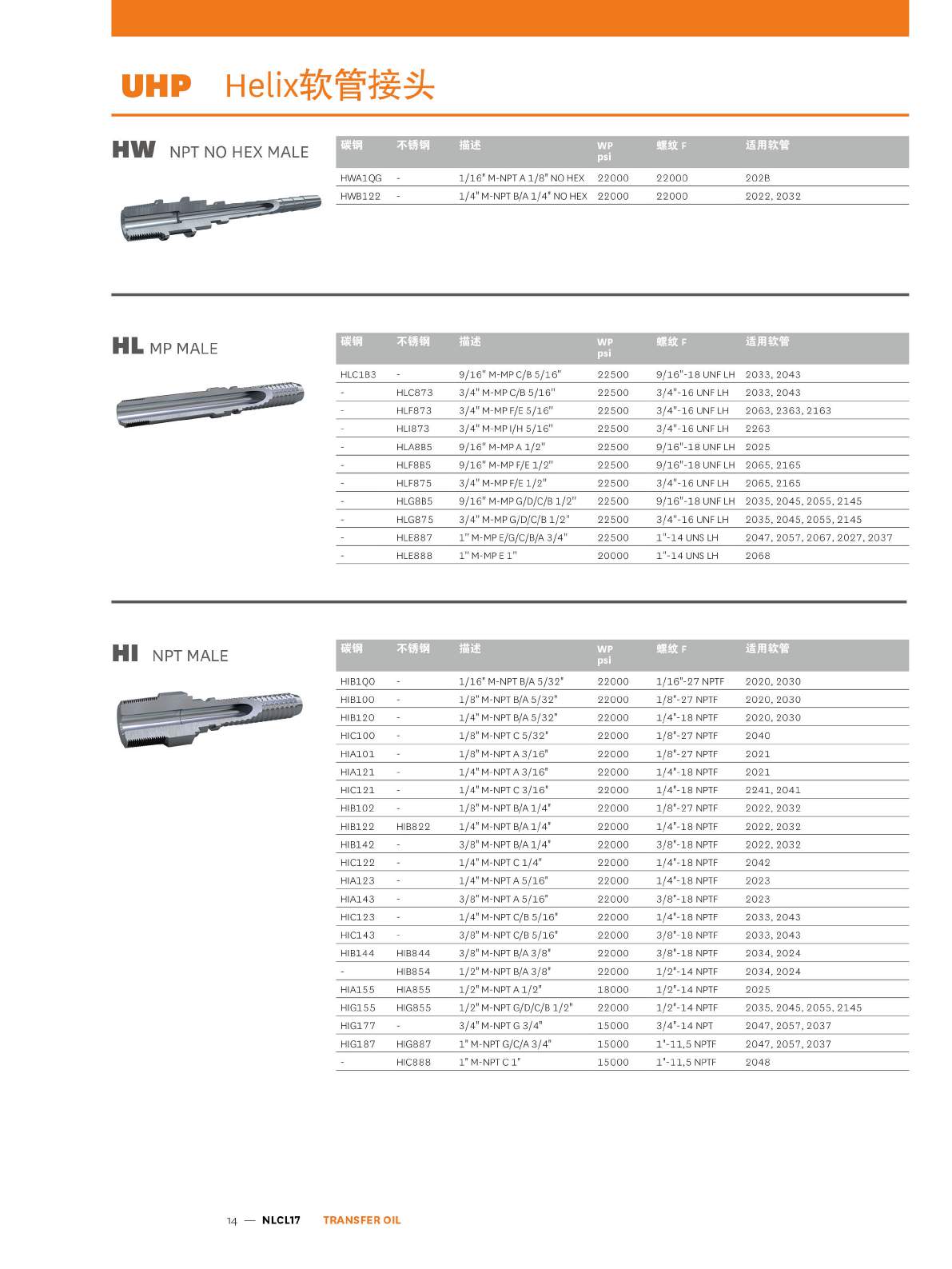 TRANSFER OIL UHP-Helix系列产品样册页14