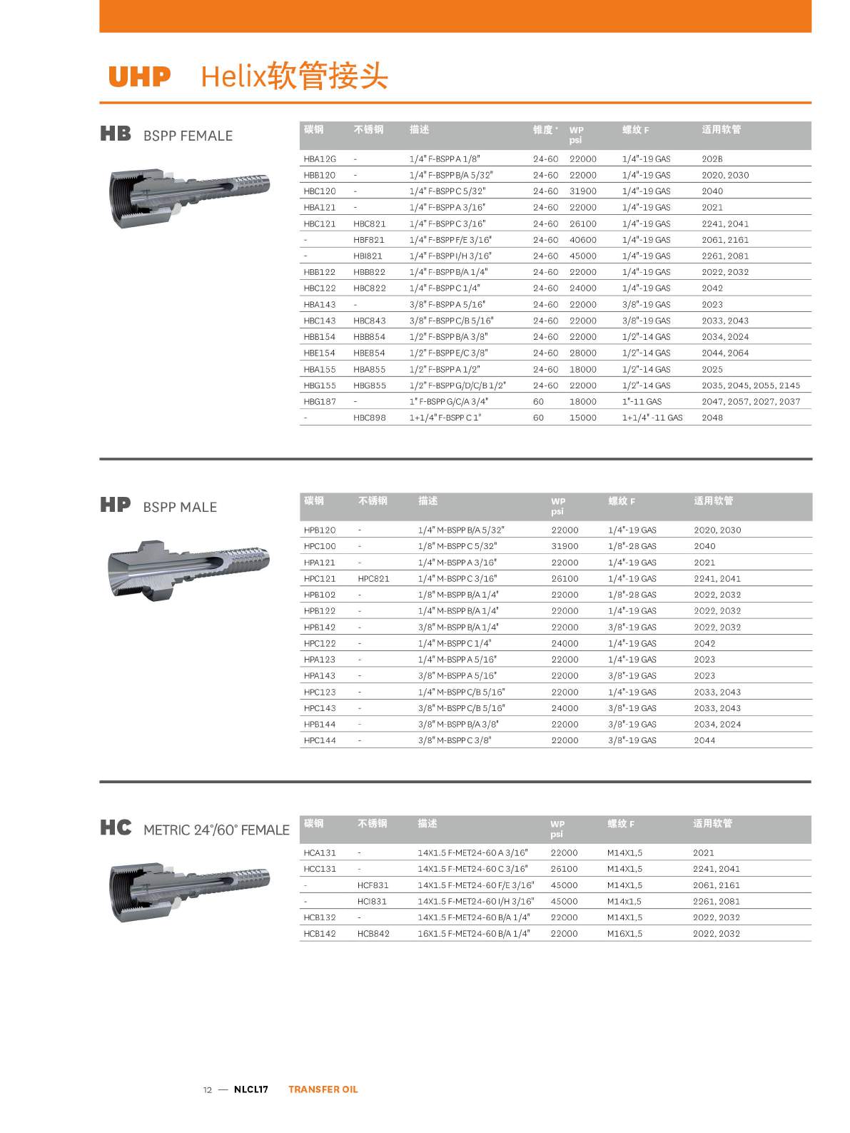 TRANSFER OIL UHP-Helix系列产品样册页12