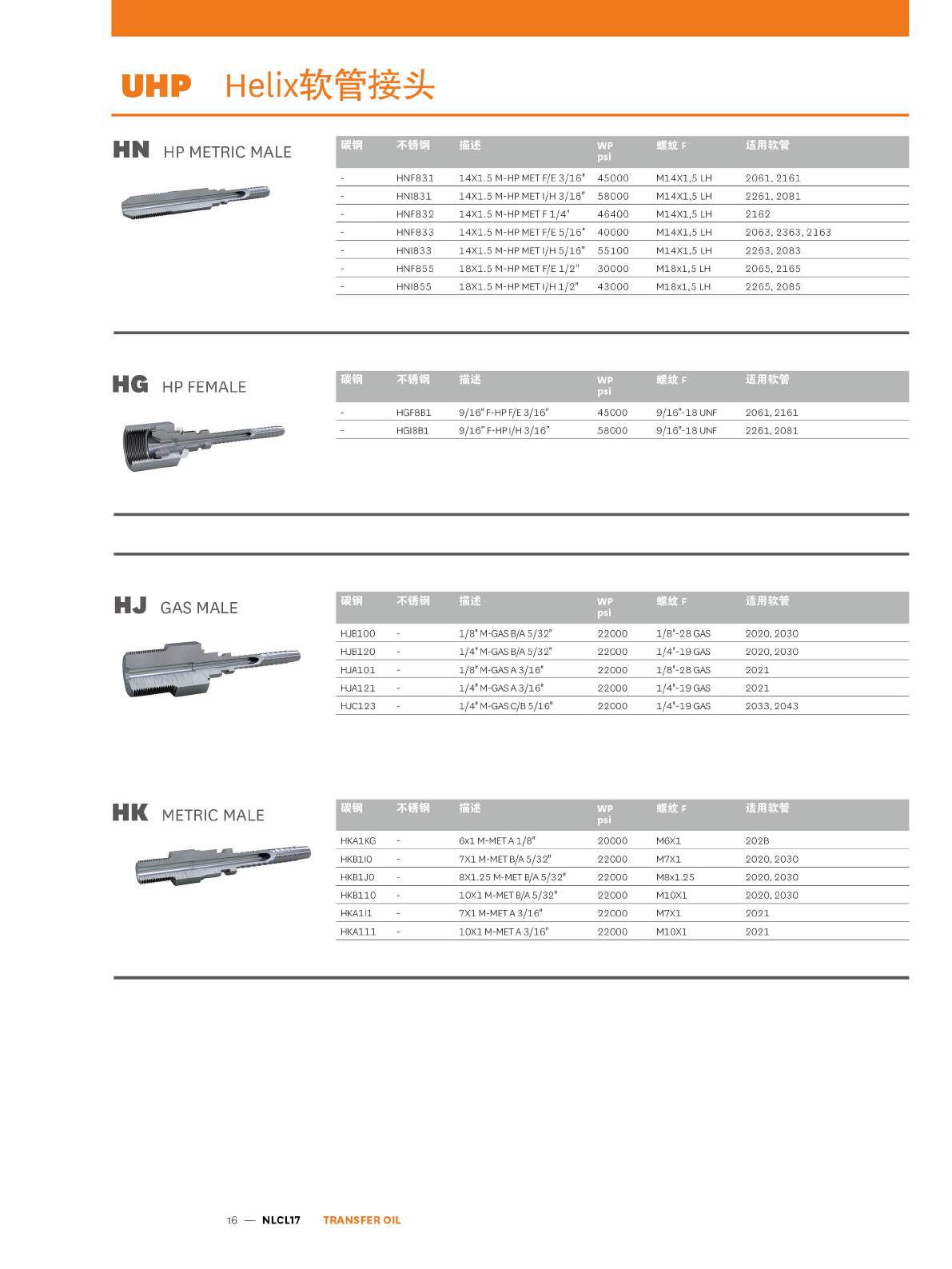 TRANSFER OIL UHP-Helix系列产品样册页16