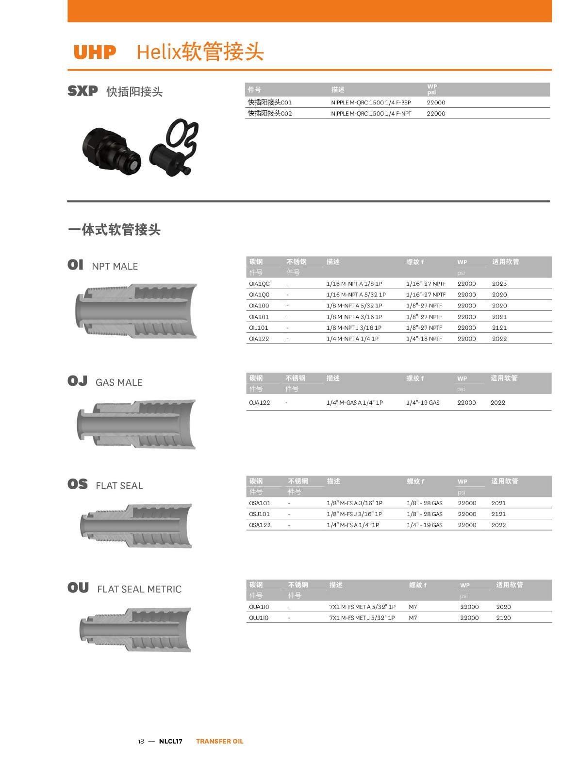 TRANSFER OIL UHP-Helix系列产品样册页18